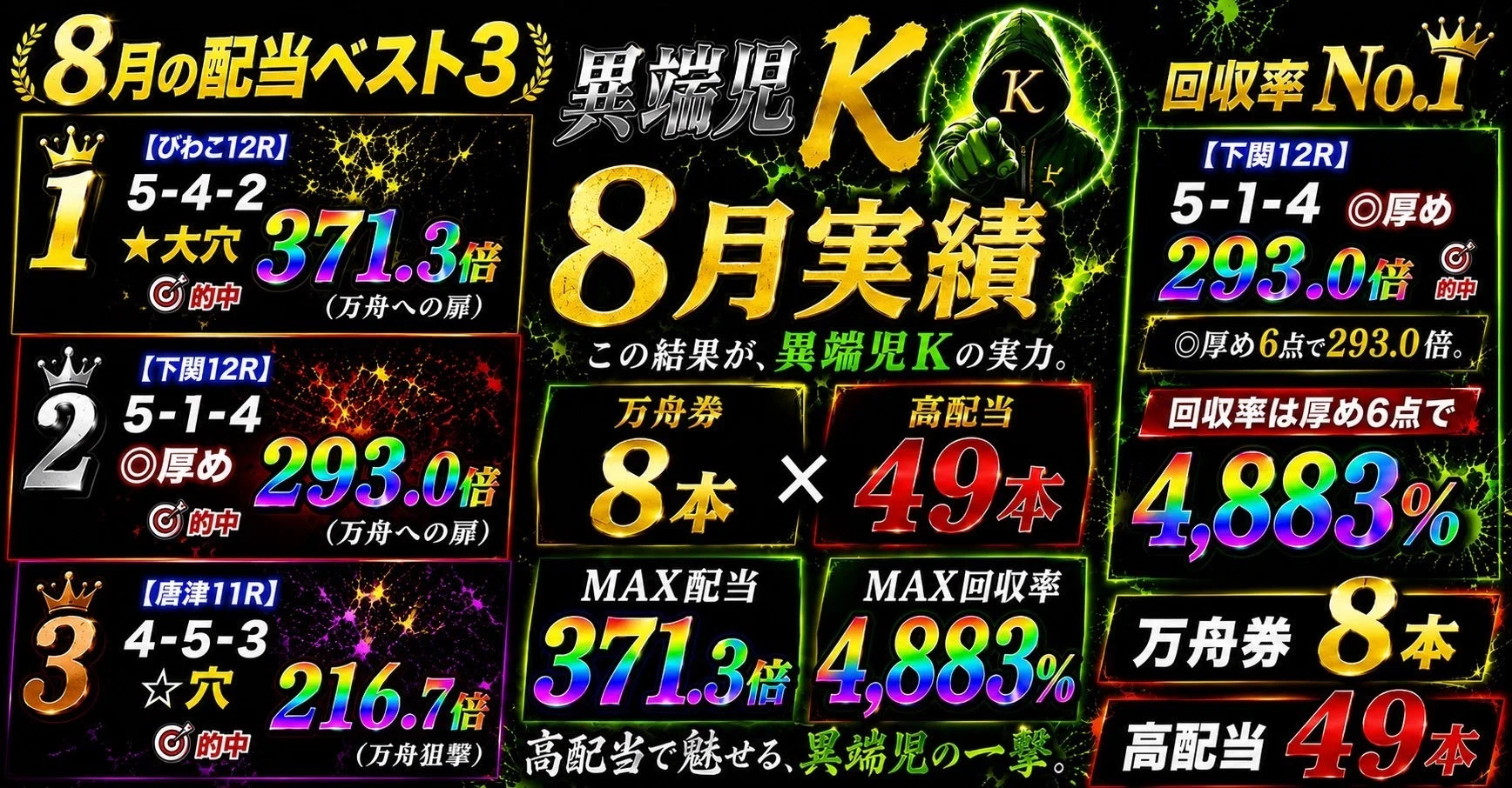 競艇1点勝負枠シークレットノート 9/3「シークレットレース」｜競艇予想屋 異端児K