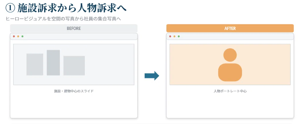 施設訴求から人物訴求へ