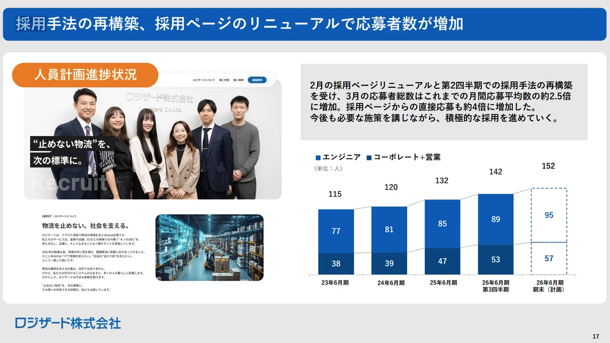 ロジザード 2026年6月期第3四半期 決算説明会資料