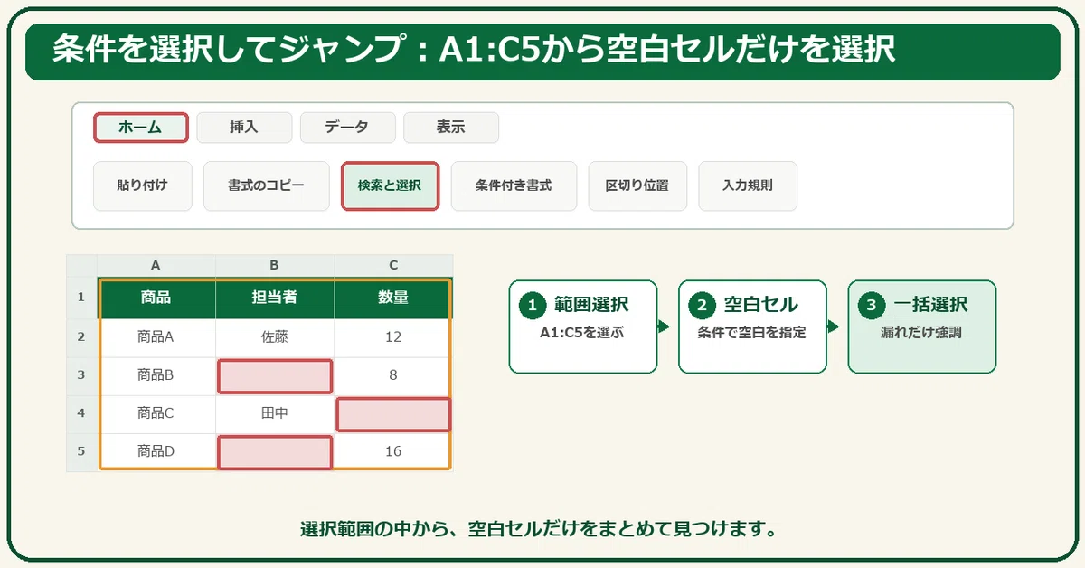 [1 Minute Excel a Day #21] Use "Go To Special" to select all blank ...