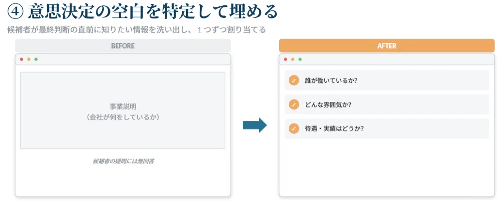 意思決定の空白を特定して埋める