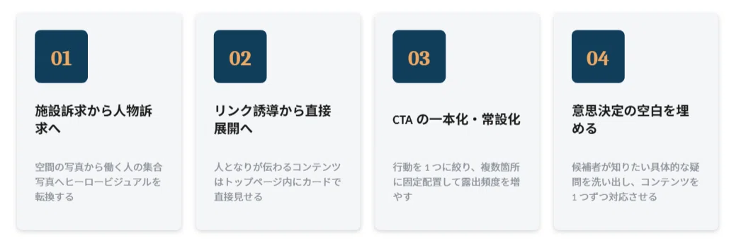 転用可能な4つの型 サマリー