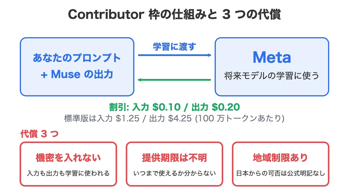【Honestly the Best】Meta's 