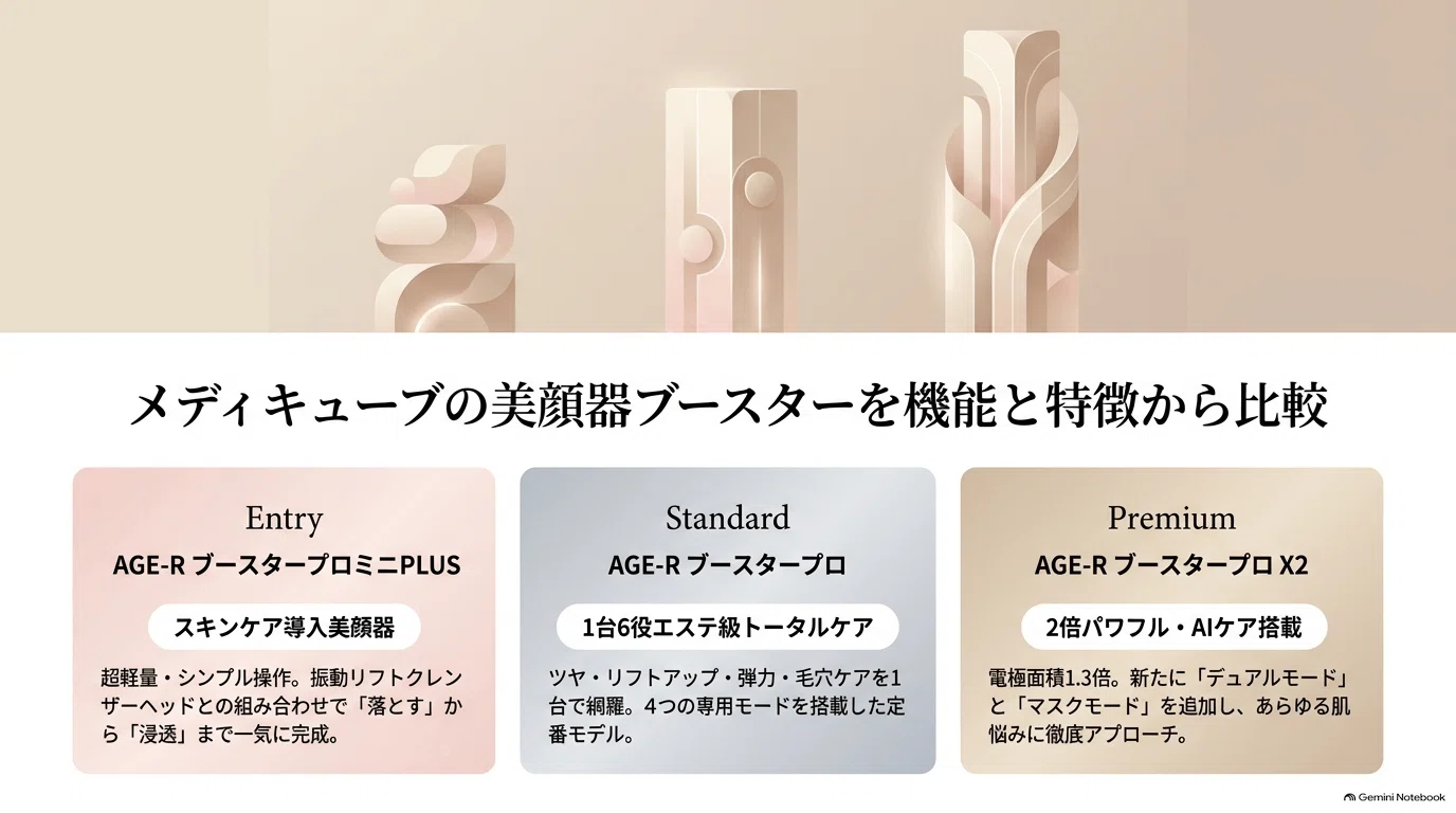 メディキューブの美顔器ブースターを徹底比較！失敗しない選び方