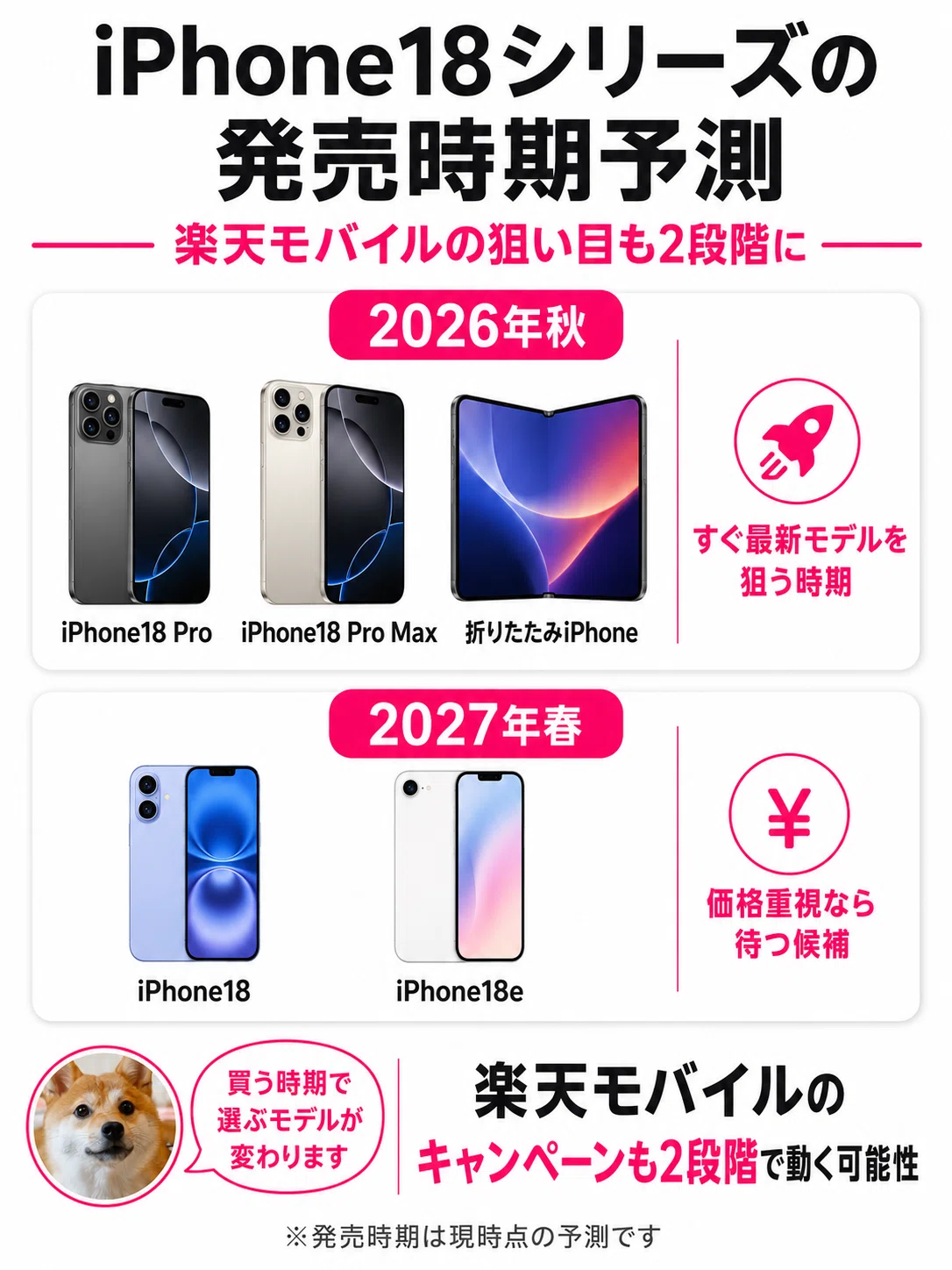 iPhone18 楽天モバイルのキャンペーン最新情報｜Pro・Pro Max