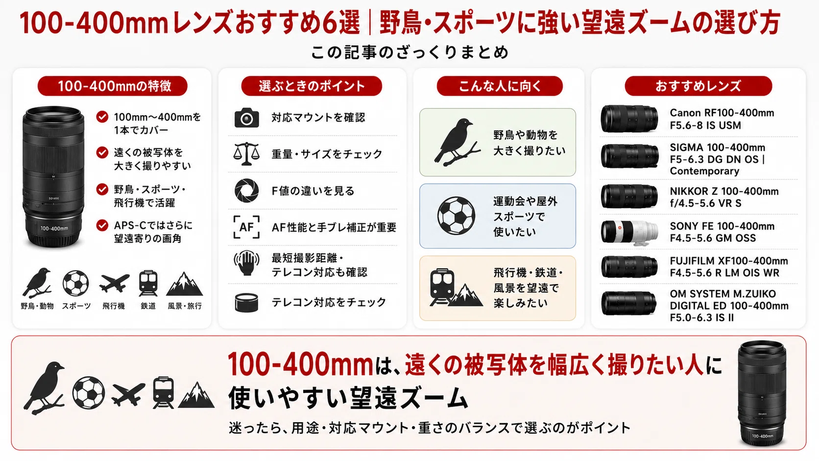 100-400mmレンズおすすめ6選｜野鳥・スポーツに強い望遠ズームの選び方
