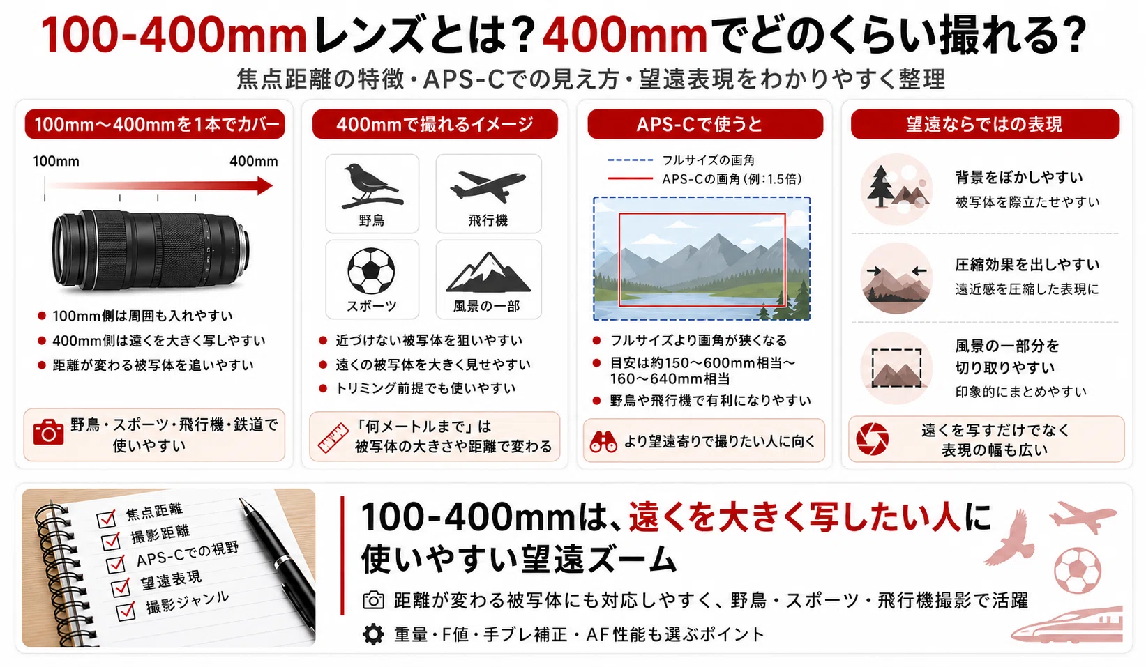 100-400mmレンズおすすめ6選｜野鳥・スポーツに強い望遠ズームの選び方