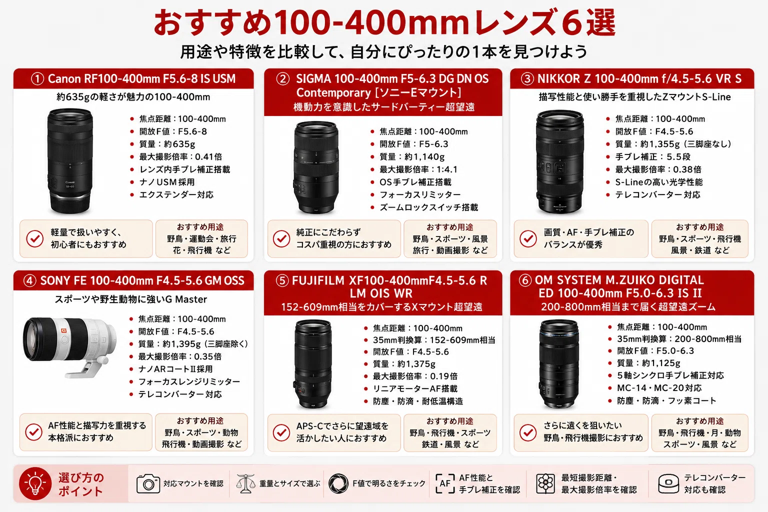 100-400mmレンズおすすめ6選｜野鳥・スポーツに強い望遠ズームの選び方