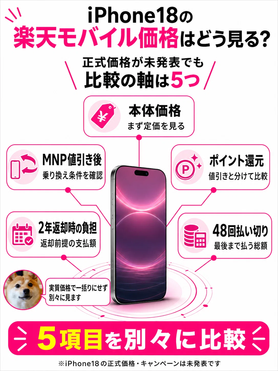 iPhone18 楽天モバイルのキャンペーン最新情報｜Pro・Pro Max
