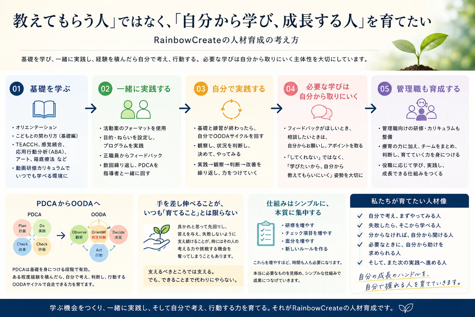 人育て・自分育ての原則 教えてもらう人」ではなく、「自分から学び、成長する人」を育てる