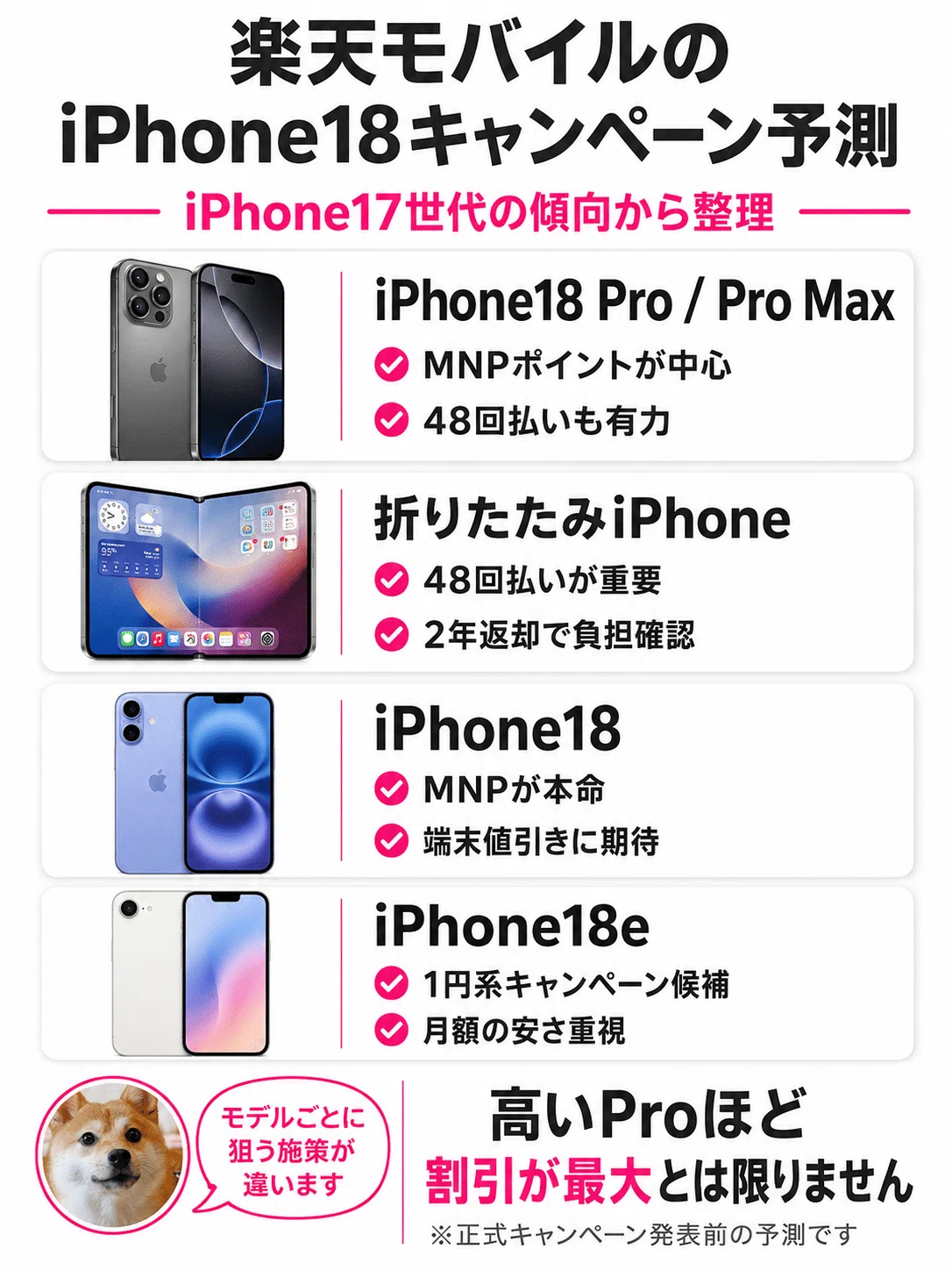 iPhone18 楽天モバイルのキャンペーン最新情報｜Pro・Pro Max
