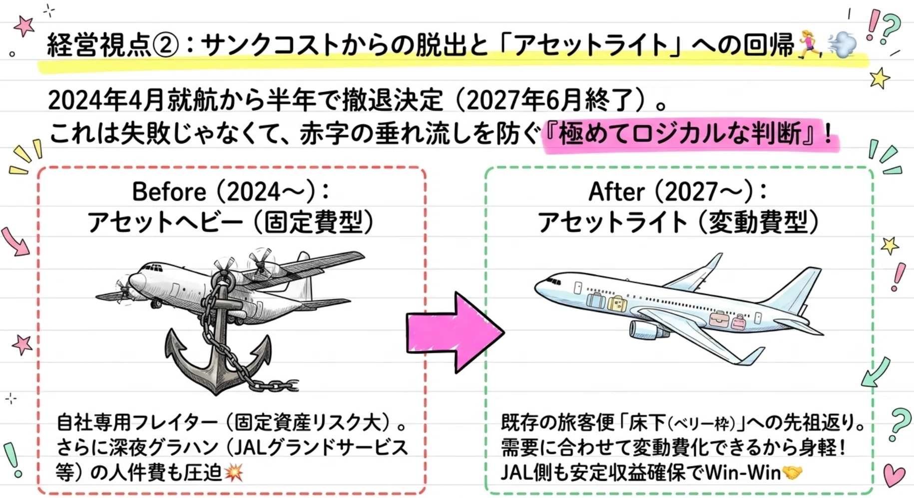 考察】「空飛ぶクロネコ」はなぜ3年で幕を閉じるのか？ ヤマトとJALの