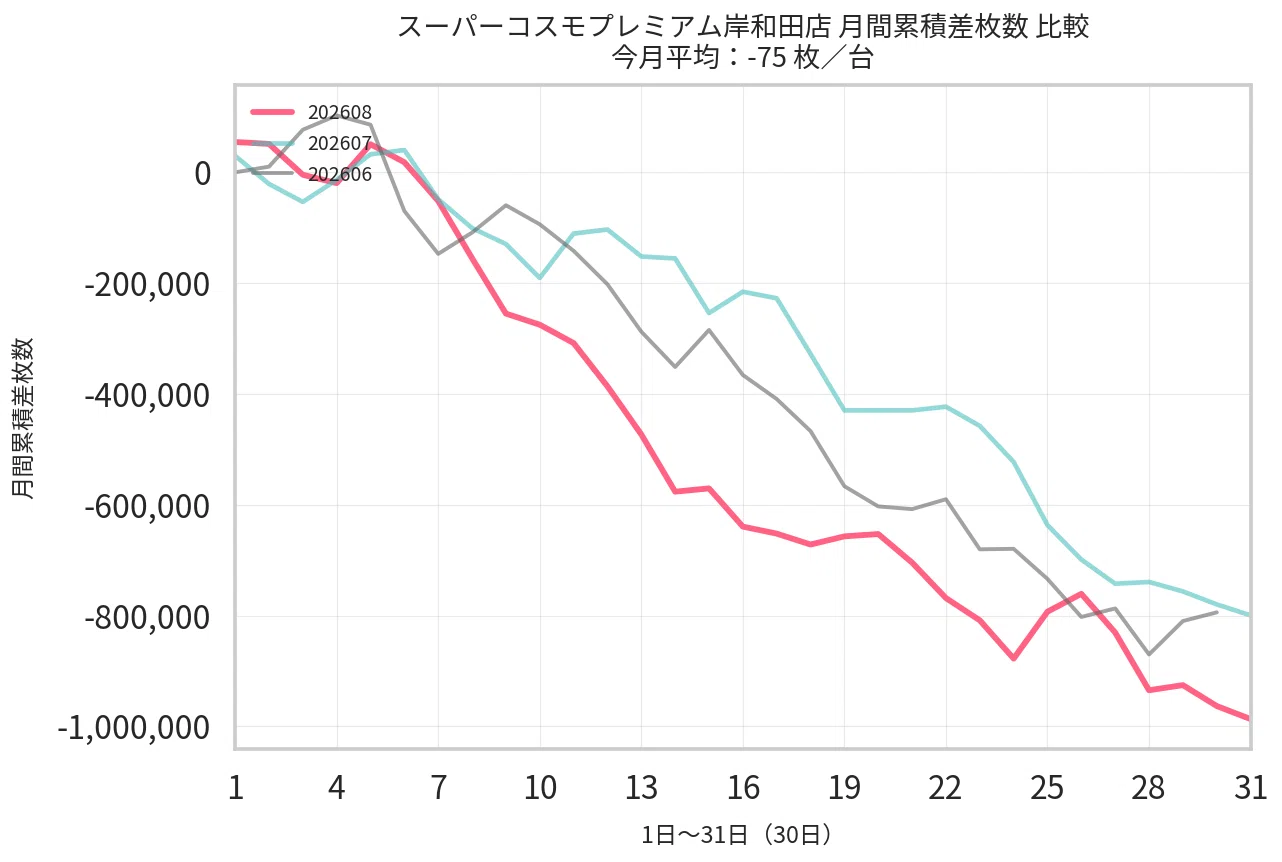 スーパー コスモ 岸和田 データ