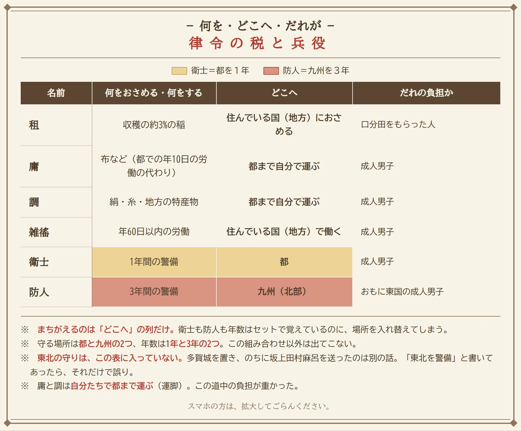 鷗友学園女子中 2024年度 第1回 社会｜難度表つき徹底解説＋国語記述の