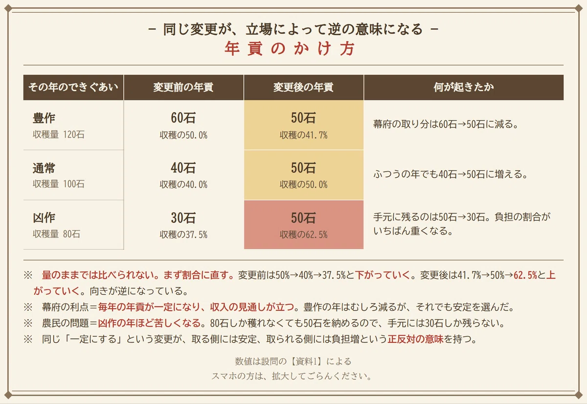 鷗友学園女子中 2024年度 第1回 社会｜設問ごとの難度表つき徹底解説