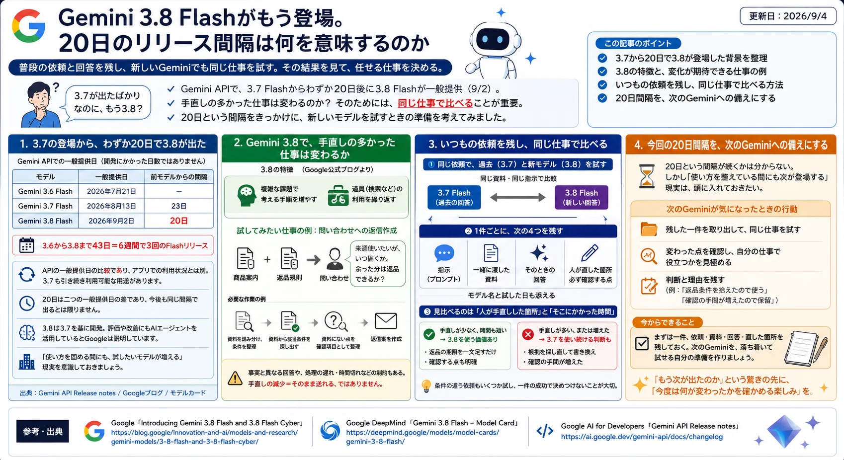 Gemini 3.8 Flashがもう登場。20日のリリース間隔は何を意味するのか