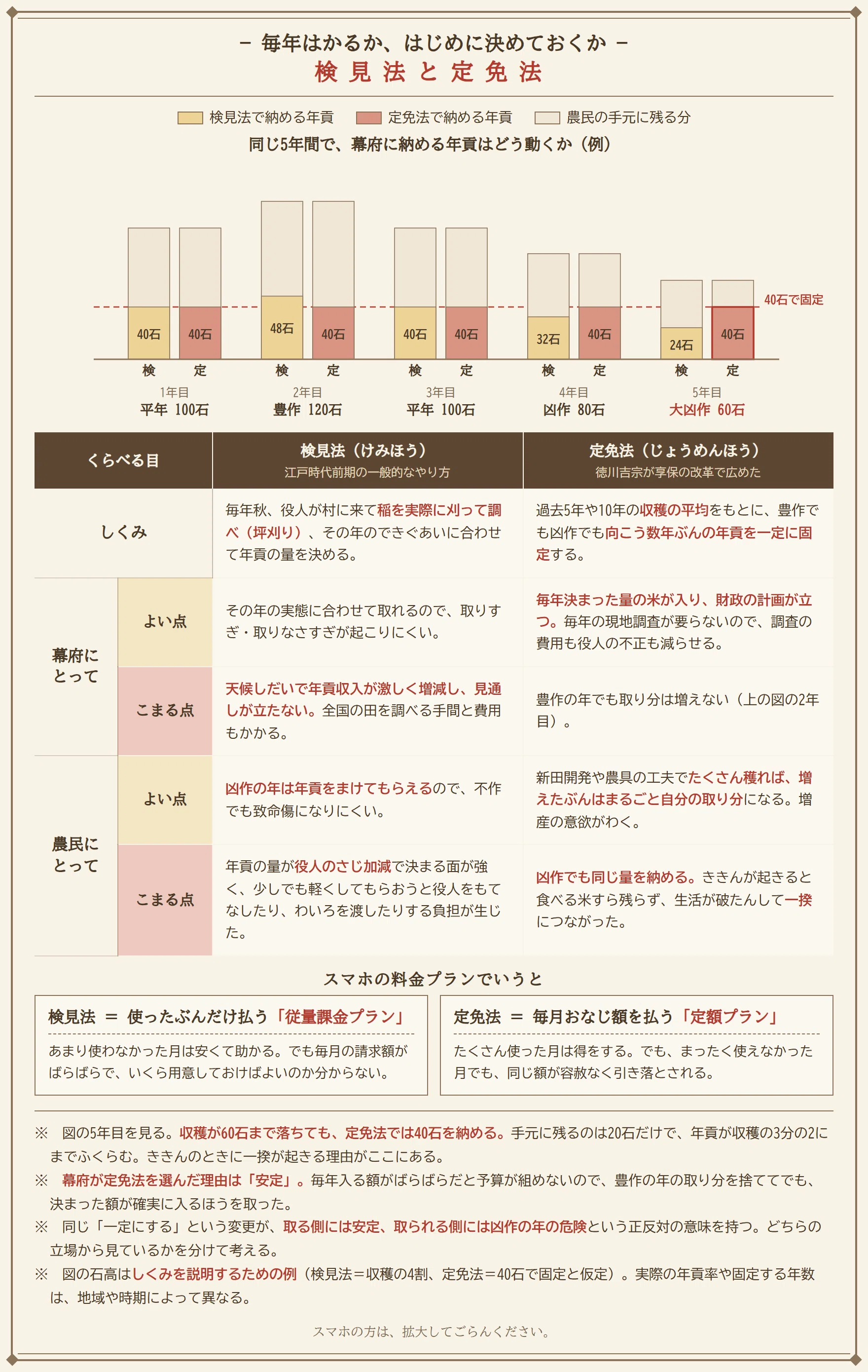 鷗友学園女子中 2024年度 第1回 社会｜難度表つき徹底解説＋国語記述の