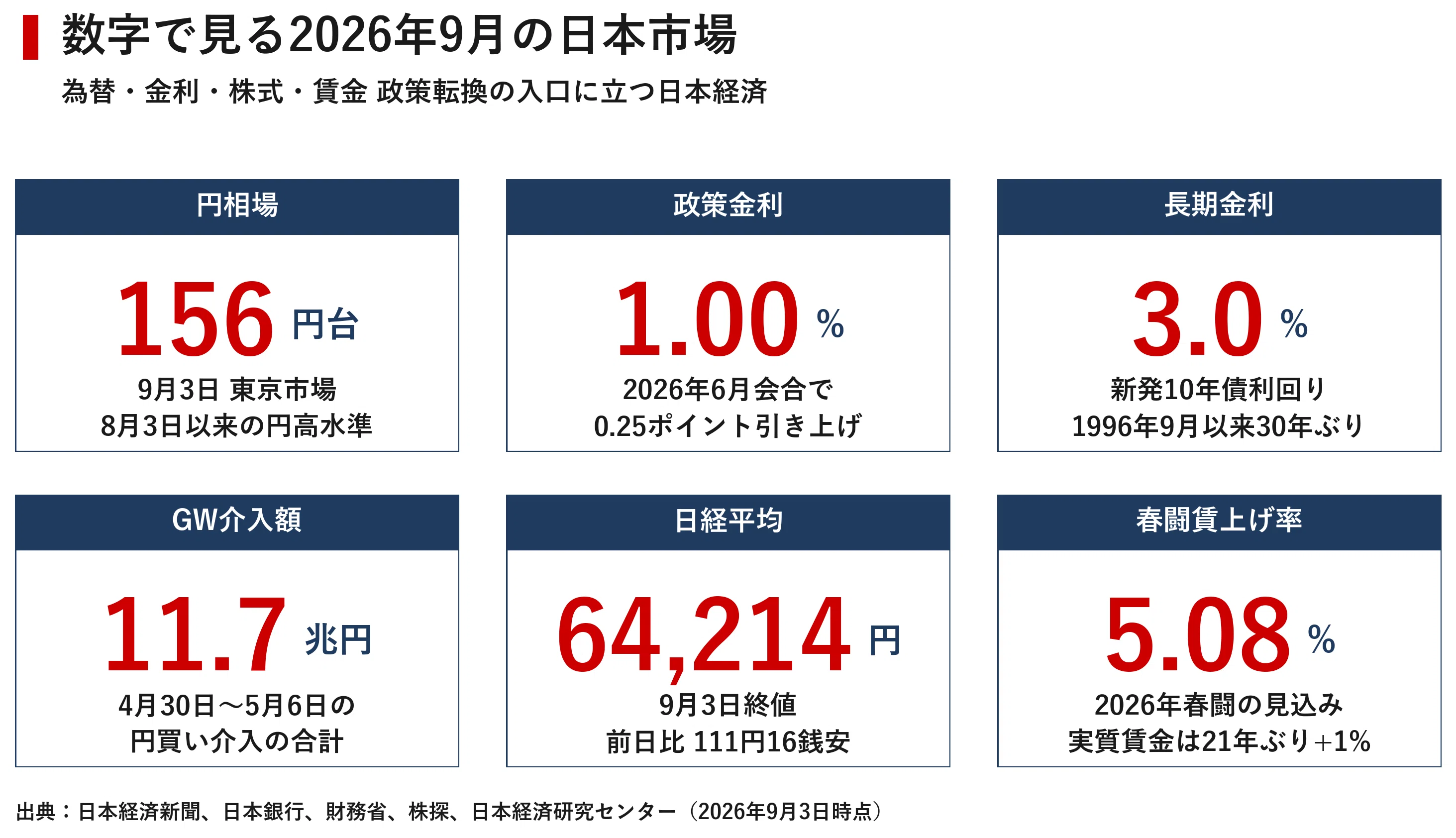 1ドル156円台への急騰 日銀の利上げ加速観測と、ワシントンからの円安