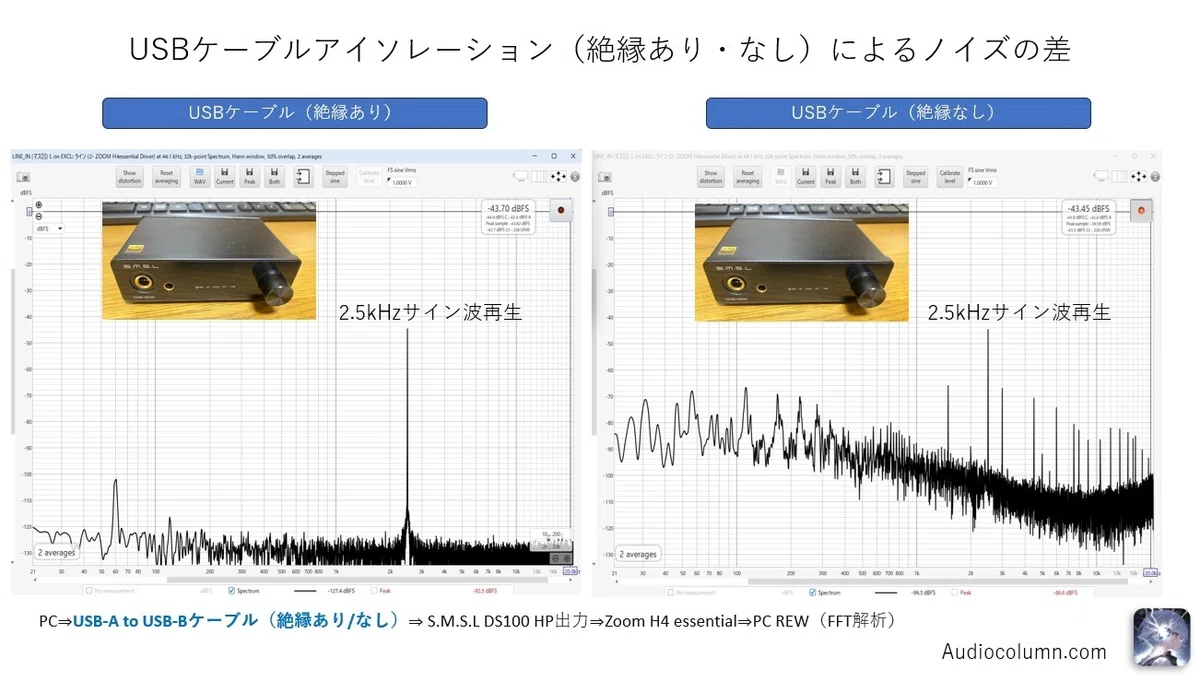 【ビットパーフェクト状態で音の差を比較】