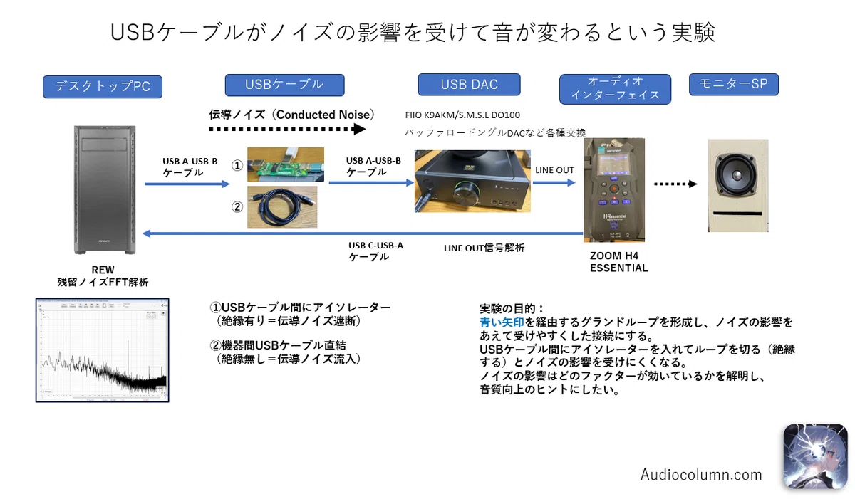 【実験に用いた測定系】