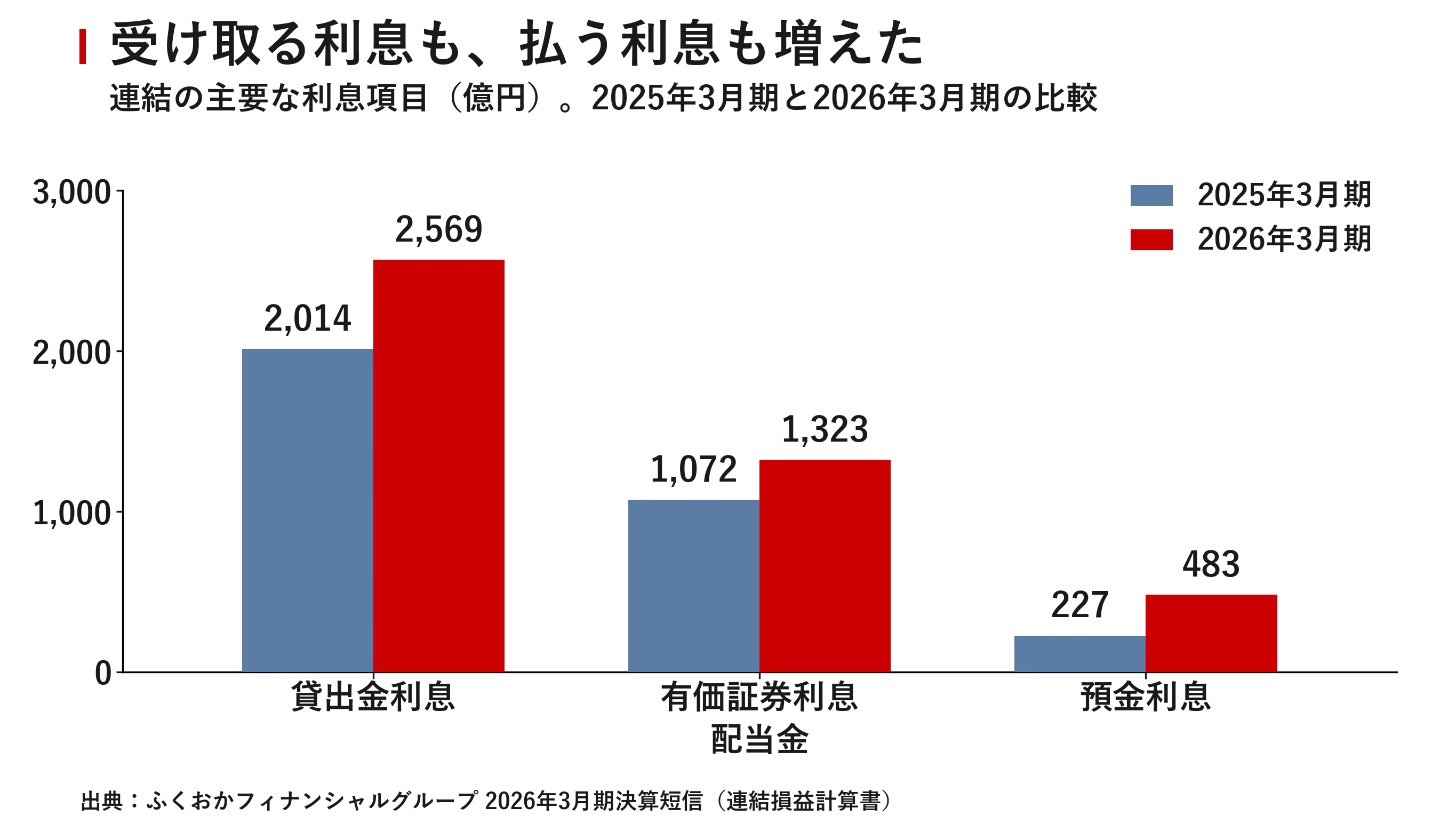 企業探訪｜ふくおかフィナンシャルグループ｜宮野宏樹