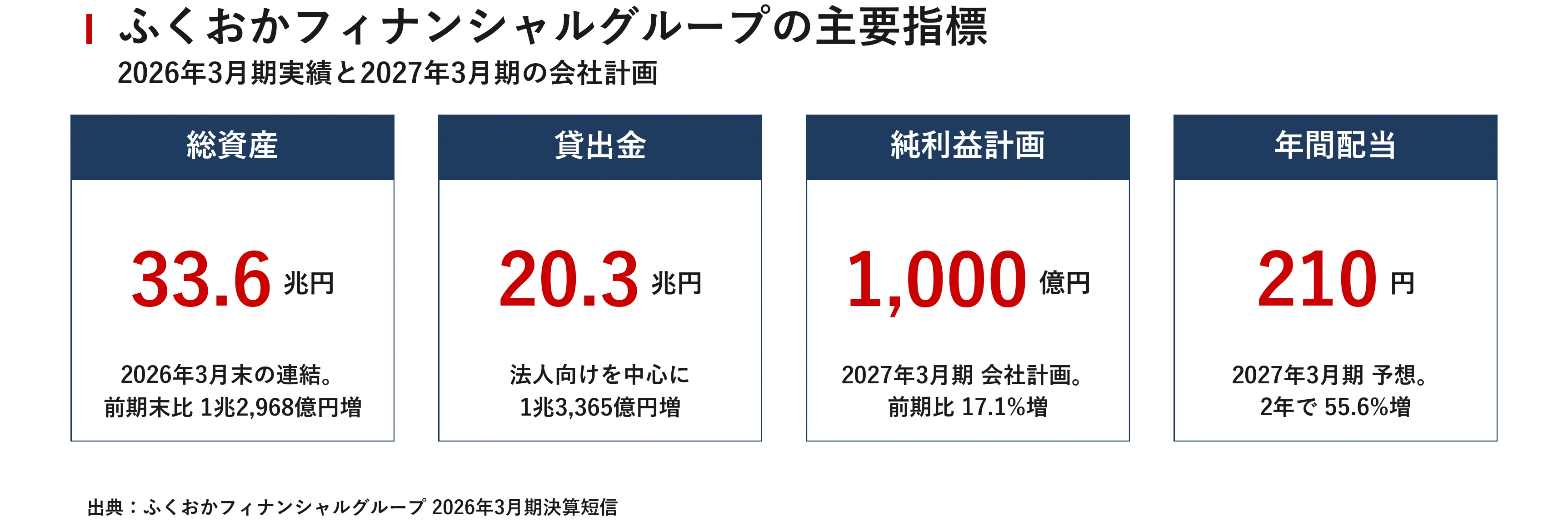企業探訪｜ふくおかフィナンシャルグループ｜宮野宏樹