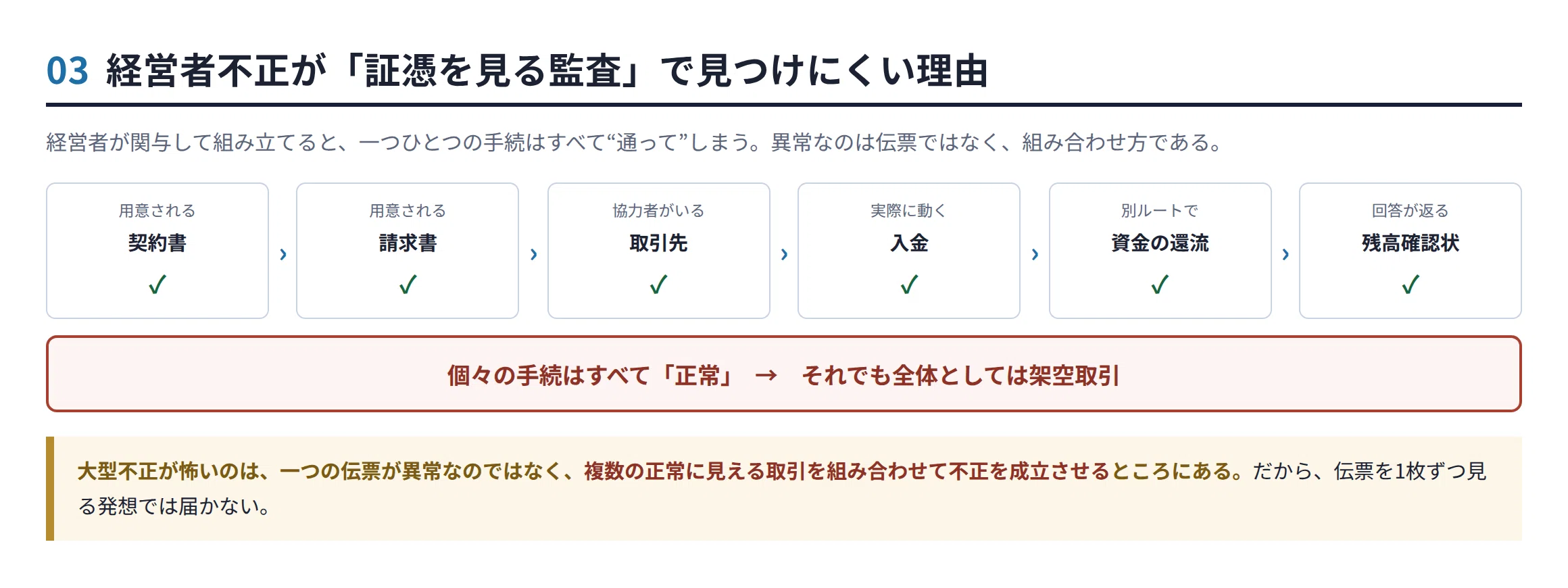 監査法人はなぜ大型会計不正を見つけられないのか？― 「DB×AI」で全件