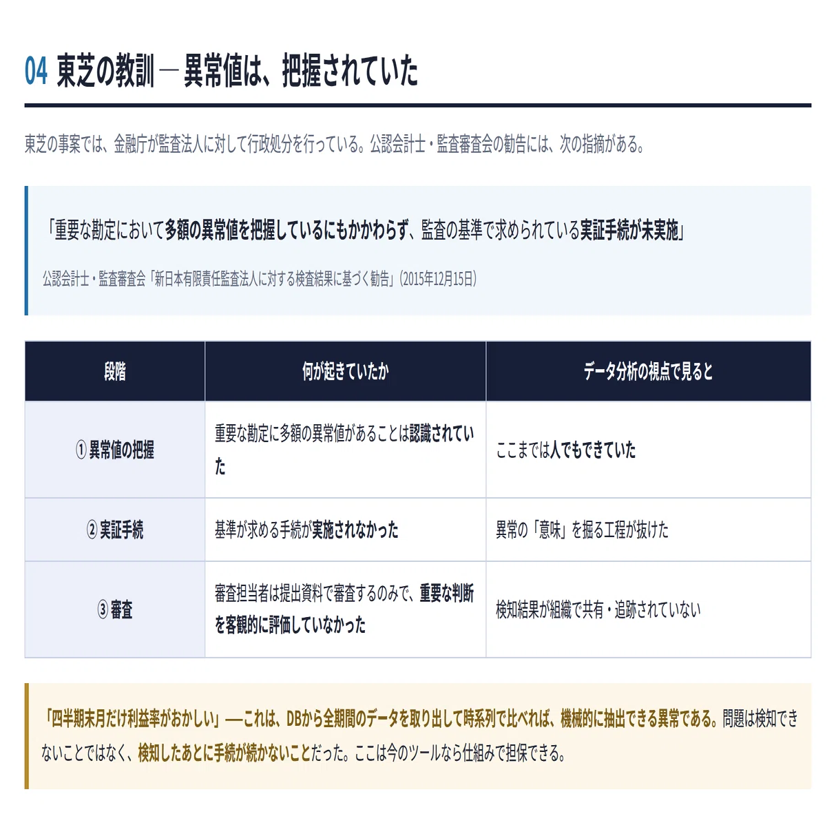 監査法人はなぜ大型会計不正を見つけられないのか？― 「DB×AI」で全件
