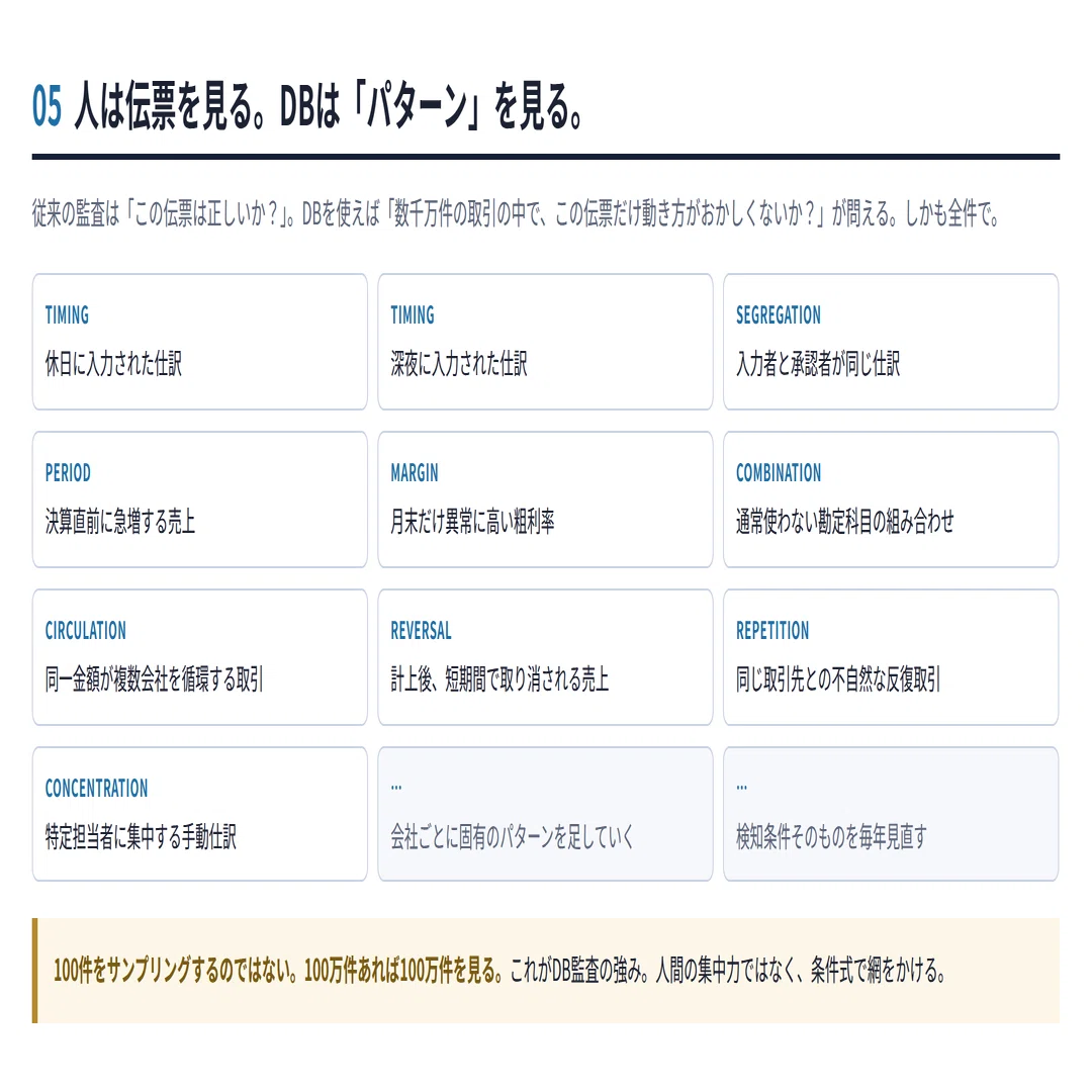 監査法人はなぜ大型会計不正を見つけられないのか？― 「DB×AI」で全件
