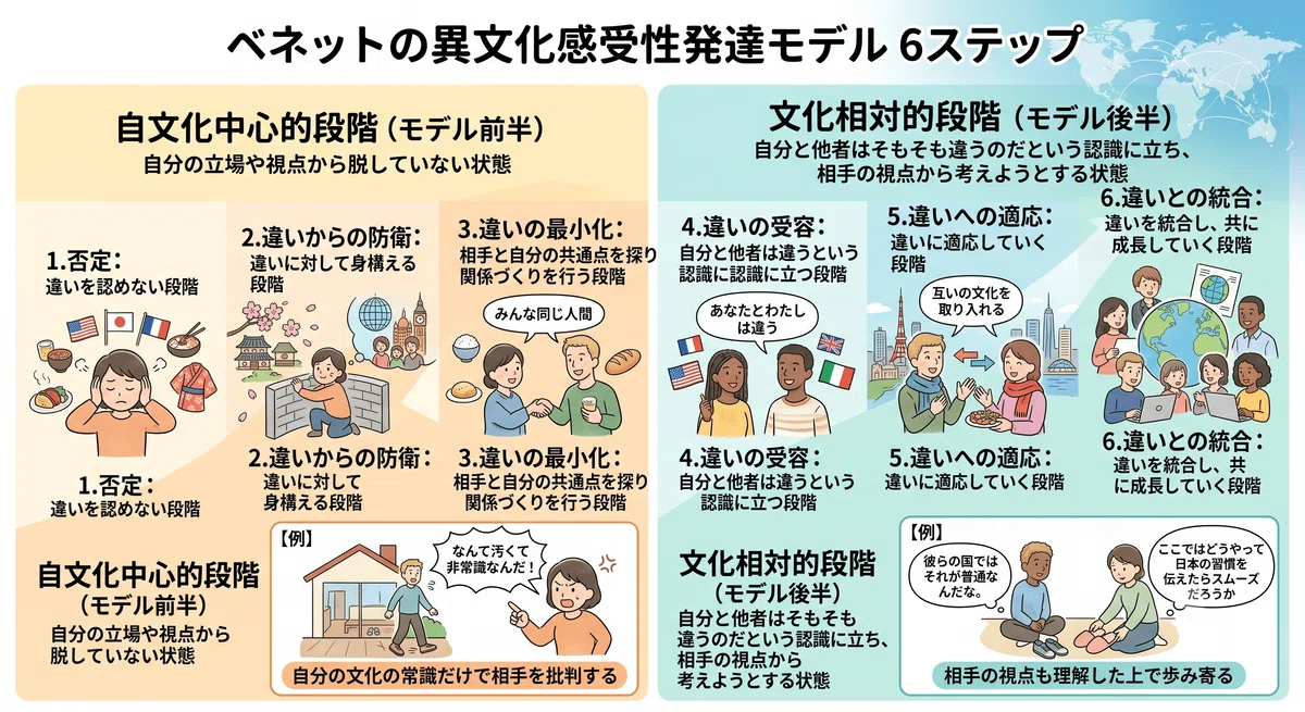 留学生の異文化間心理学 : 文化受容と援助の視点から 32日目】日本語教員試験で問われる「32.異文化間教育」とは？｜日本語