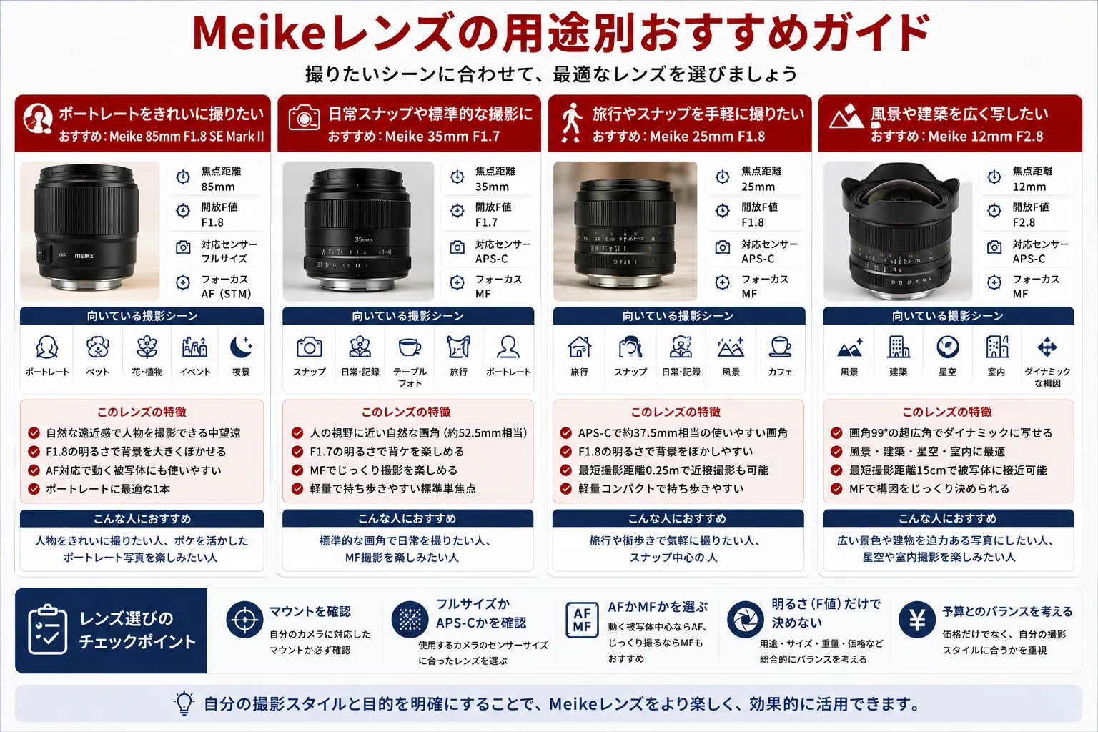 Meikeレンズの評判は？画質・AF性能やデメリット、おすすめレンズを