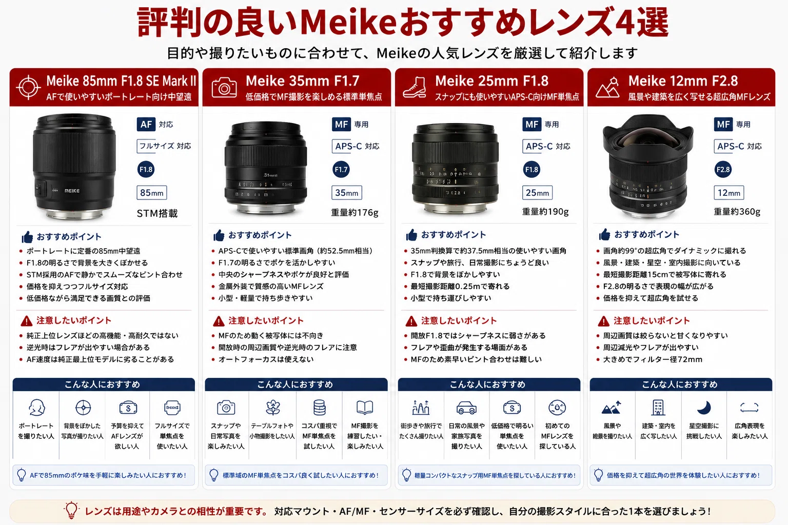 Meikeレンズの評判は？画質・AF性能やデメリット、おすすめレンズを