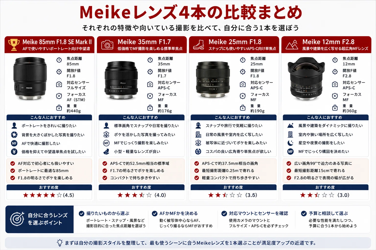 Meikeレンズの評判は？画質・AF性能やデメリット、おすすめレンズを