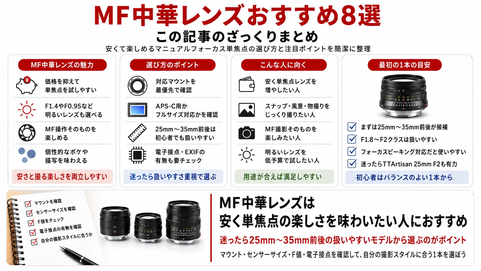 MF中華レンズおすすめ8選｜安くて楽しめるマニュアルフォーカス単焦点