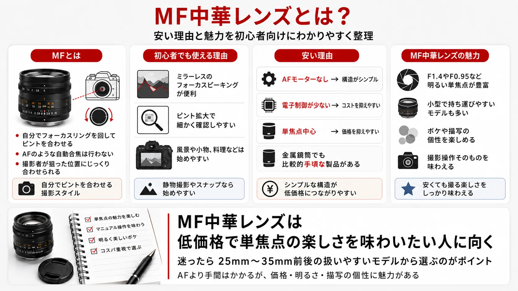 MF中華レンズおすすめ8選｜安くて楽しめるマニュアルフォーカス単焦点