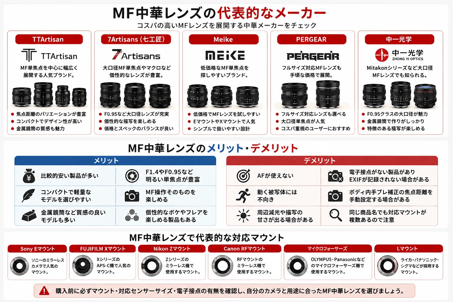 MF中華レンズおすすめ8選｜安くて楽しめるマニュアルフォーカス単焦点
