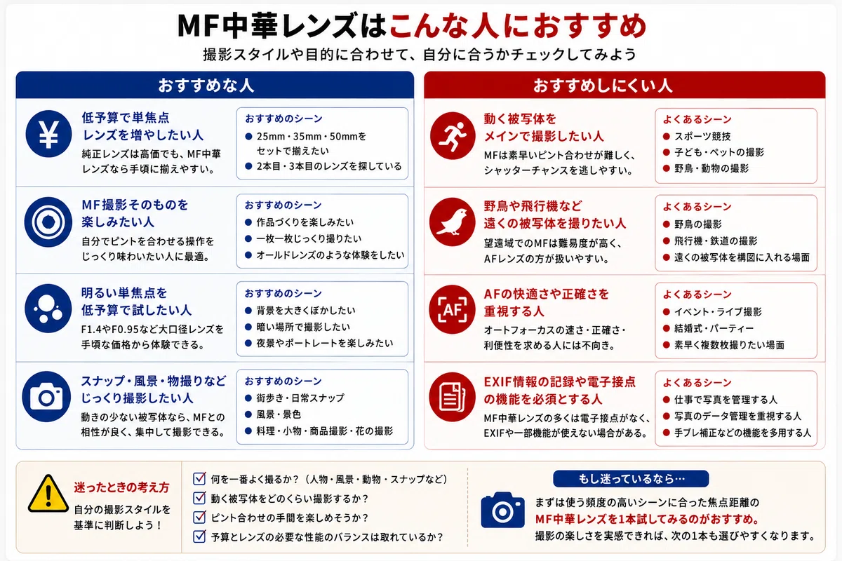 MF中華レンズおすすめ8選｜安くて楽しめるマニュアルフォーカス単焦点