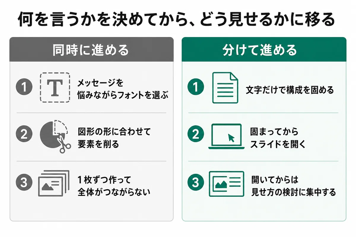 Before Opening Slides, Build Your Presentation Using Only Text｜西村信行 ...