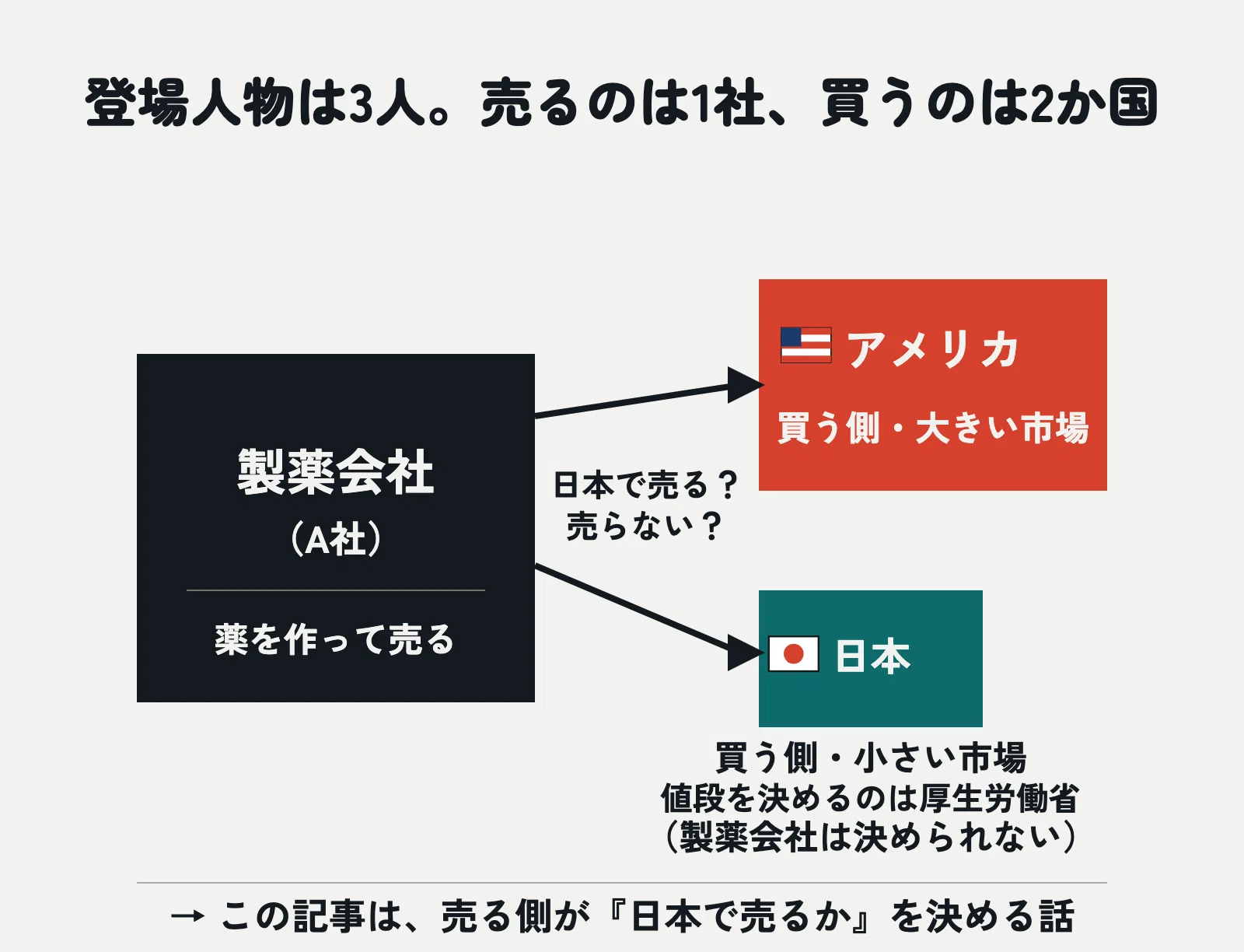 【値段交渉歓迎】古切手　アメリカ　米国　未使用・使用済み 1788502827-