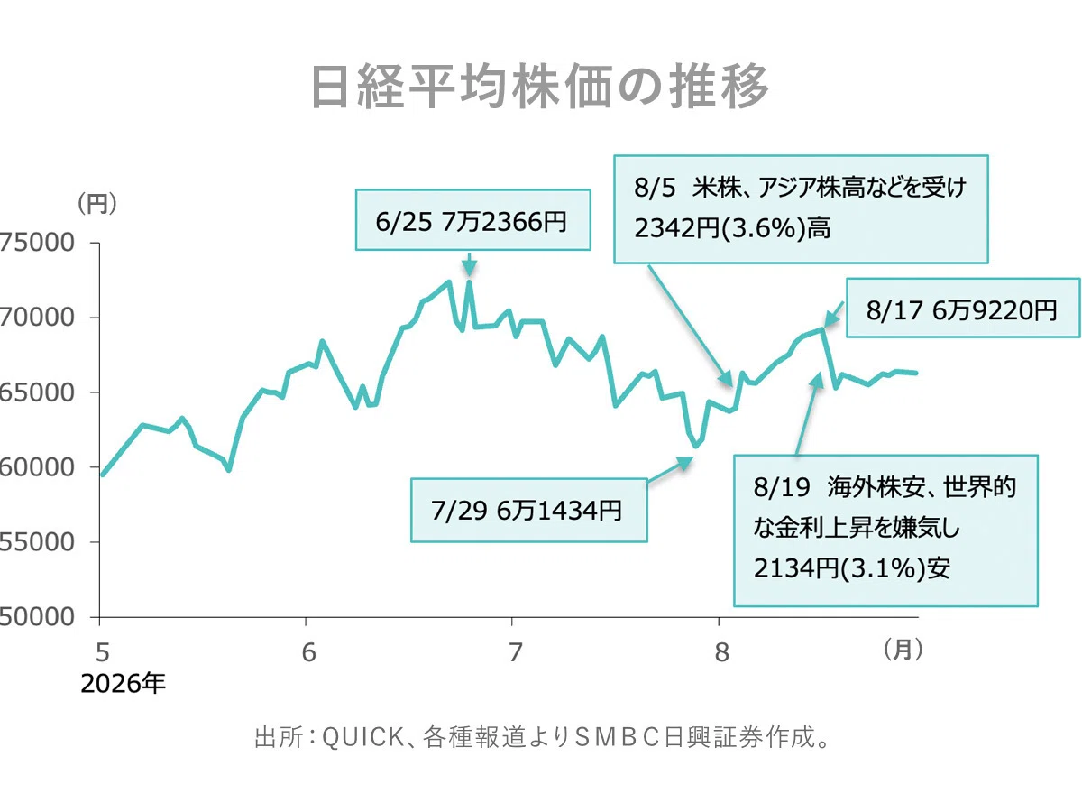 市場マインドは、AI不透明感から業績安心感へ｜日興フロッギー
