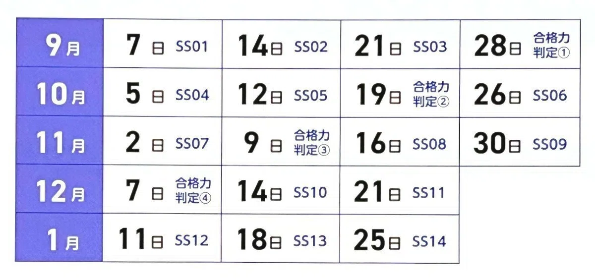 今から始める女子学院中入試対策 その1・学校別サピックスオープン1位