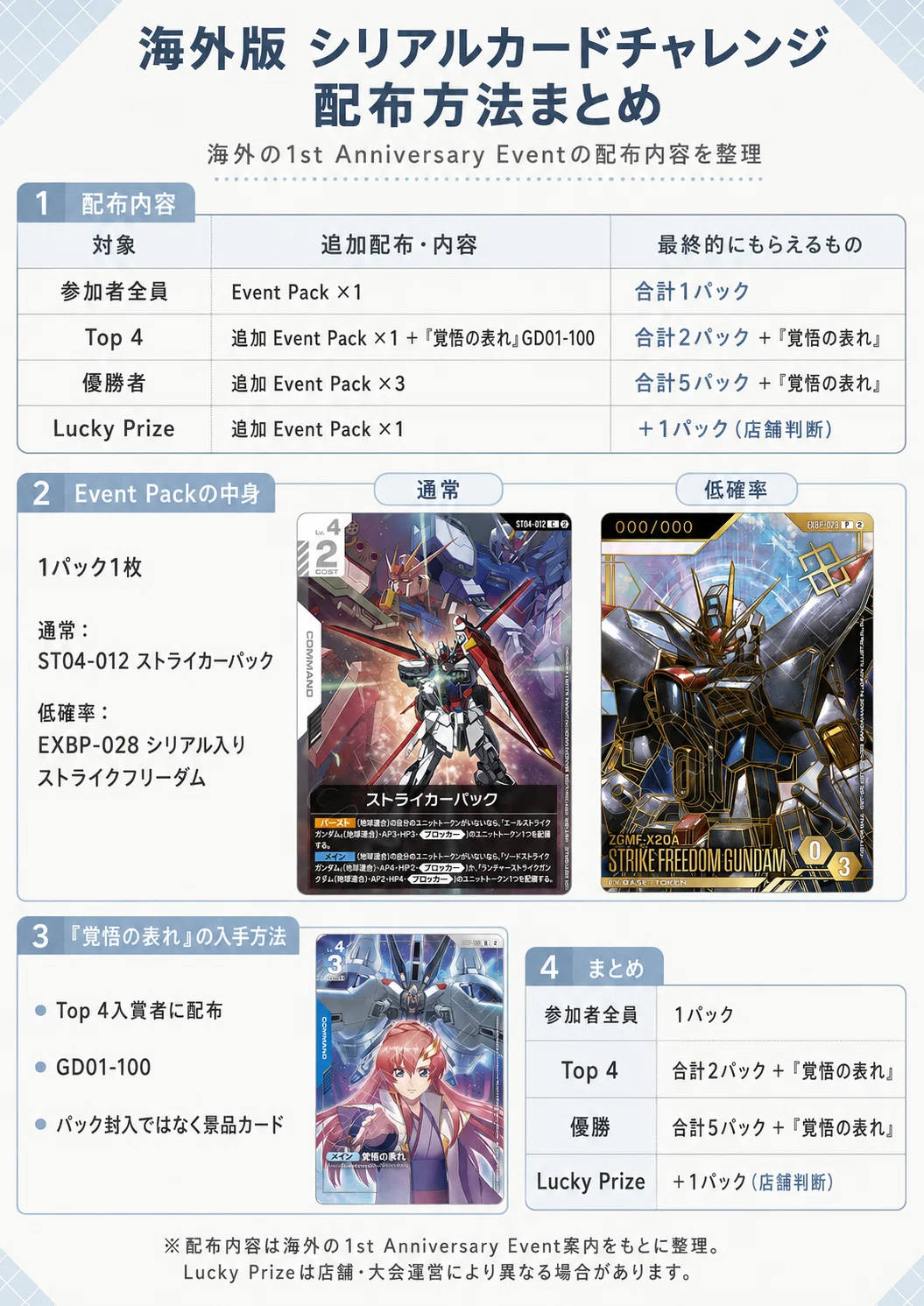 ガンダムカードゲーム】シリアルは何が正しかったのか。｜GCGC