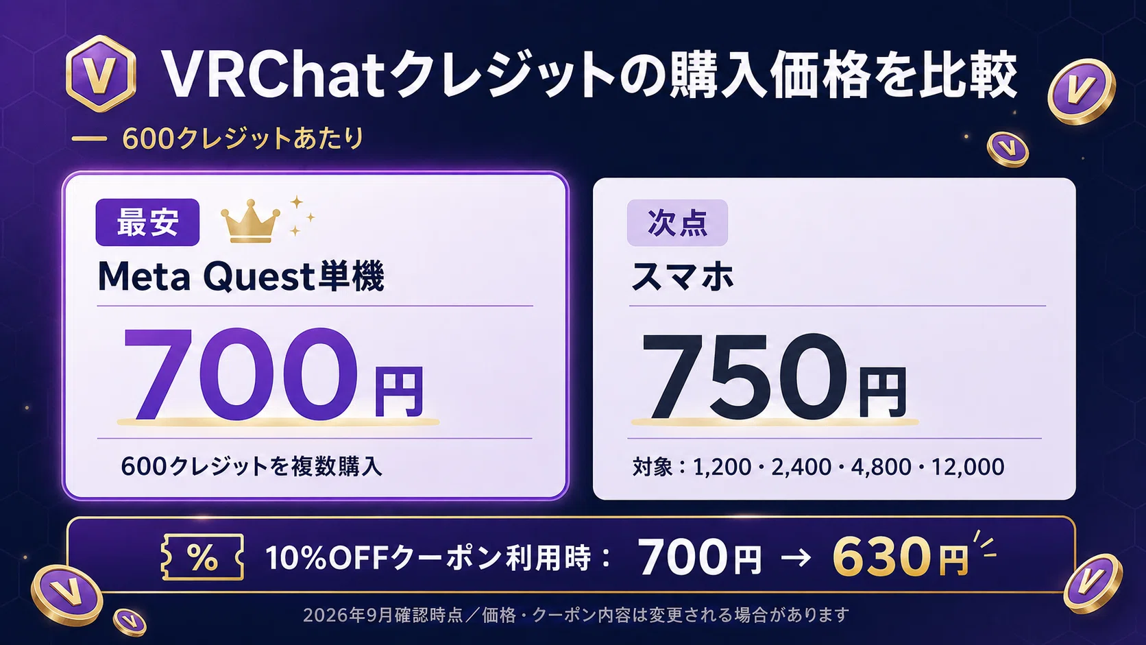 VRChatクレジット、最安はどこ？初音ミクのVRChatアイテムを買う前に