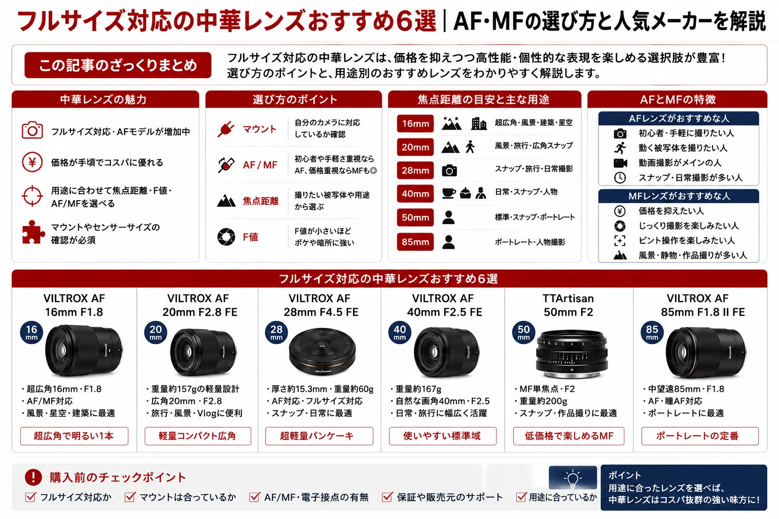 レンズまとめ売り フルサイズ対応の中華レンズおすすめ6選｜AF・MFの選び方と人気