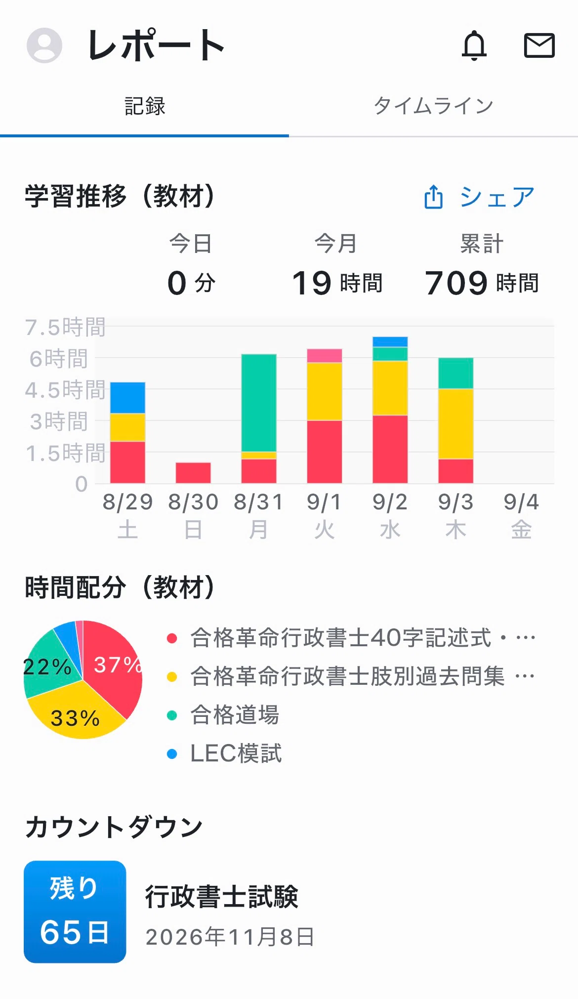 全日本行政書士公開模試②本試験レベルであってくれと願う｜中山佐藤