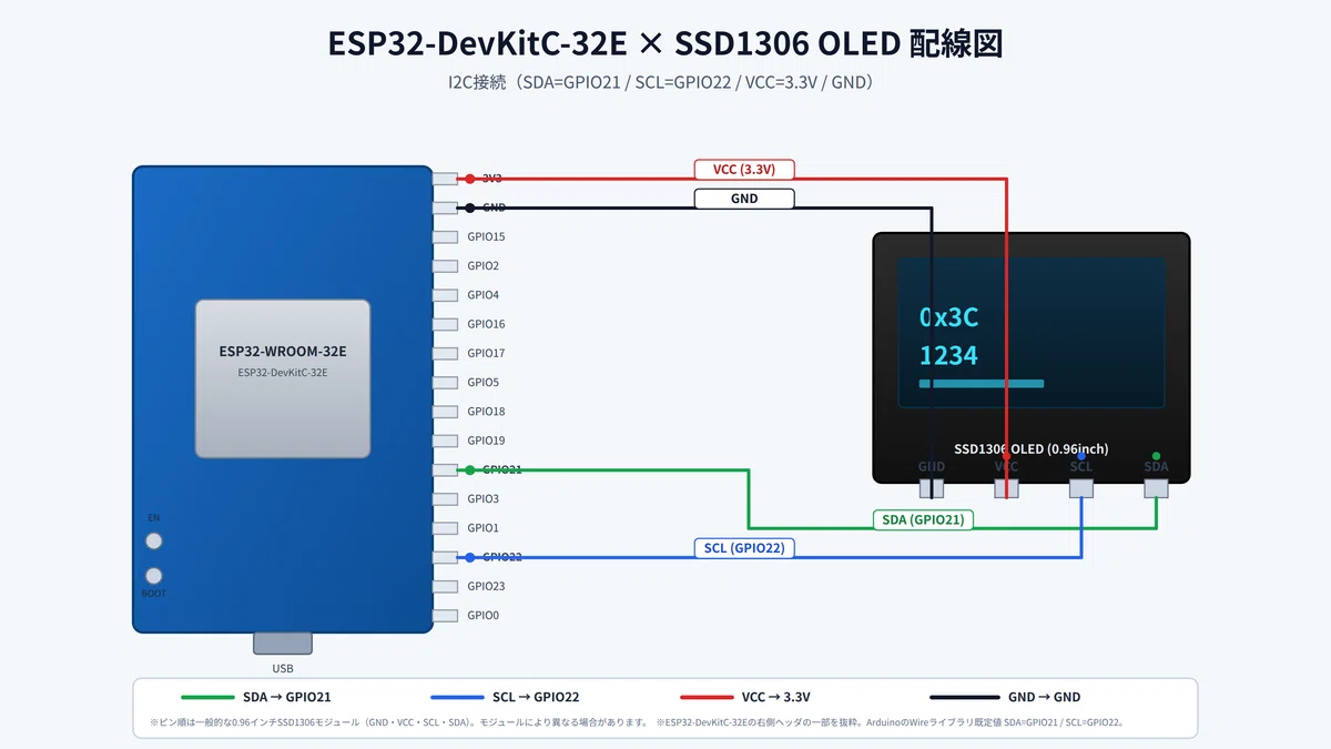 Running an SSD1306 OLED with ESP32 | Wiring and Display Test｜micro prop