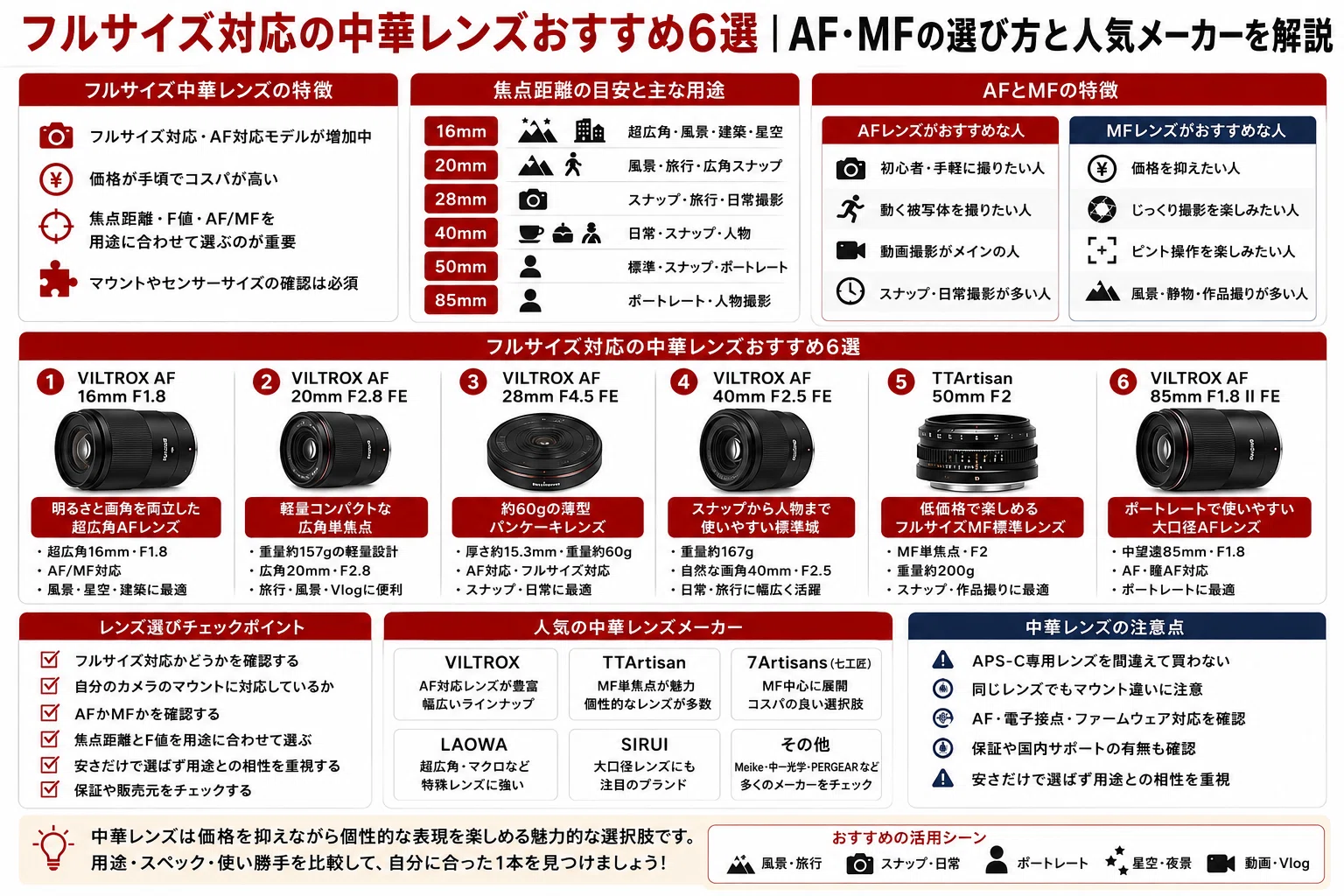 フルサイズ対応の中華レンズおすすめ6選｜AF・MFの選び方と人気