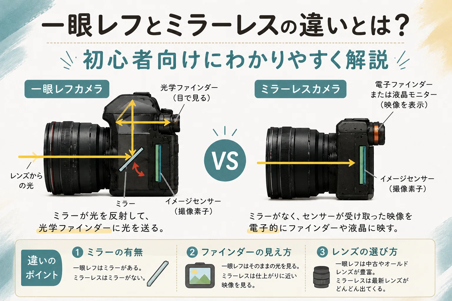 え、レンズ付きでこの値段？すごく安い一眼レフを見つけました｜Canon