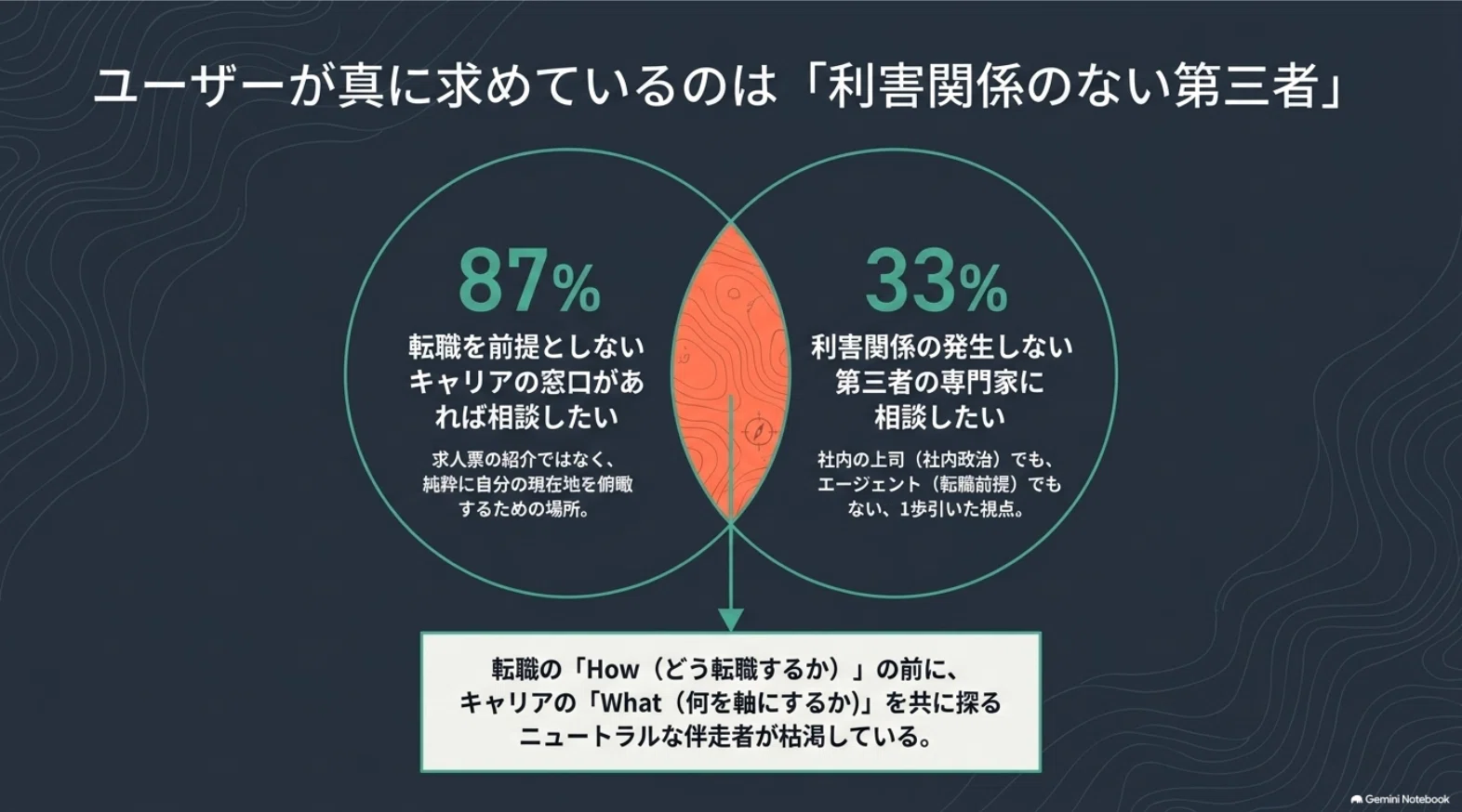 The Paradigm of the Great Job Change Era and Individual Conflict｜湯山 卓｜7 ...