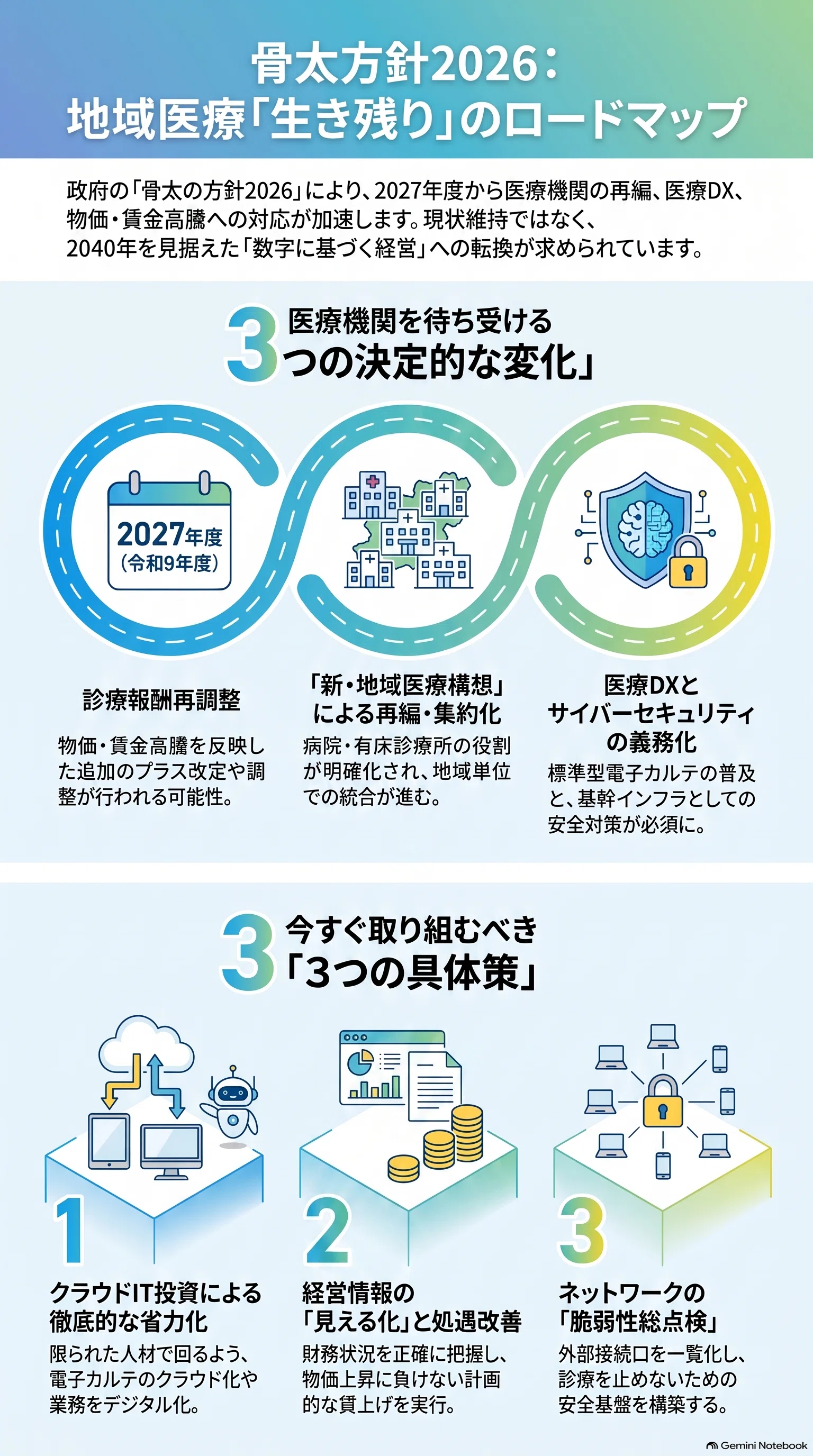 骨太方針2026】地域医療機関が生き残るためのロードマップ｜診療報酬